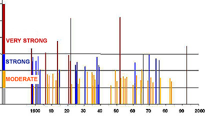 Suolavesipulssi aikajana.jpg
