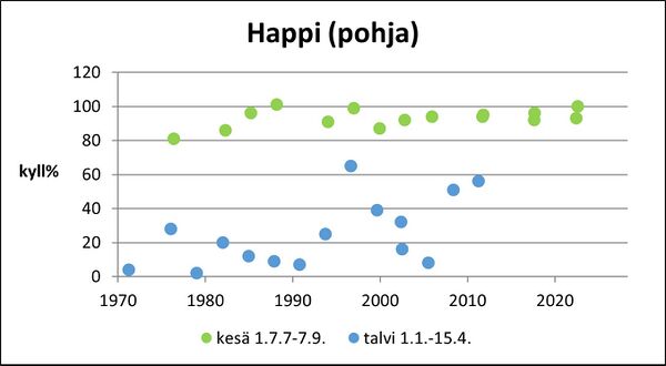 Varesjärvi (24.073.1.006) happi pohja.jpg