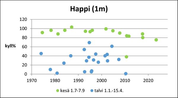 Otajärvi (83.002.1.014) happi pinta.jpg