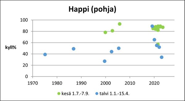 Lemnästräsket (92.211.1.001) happi pohja.jpg