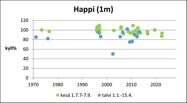 Valkjärvi (36.019.1.001) happi pinta.jpg