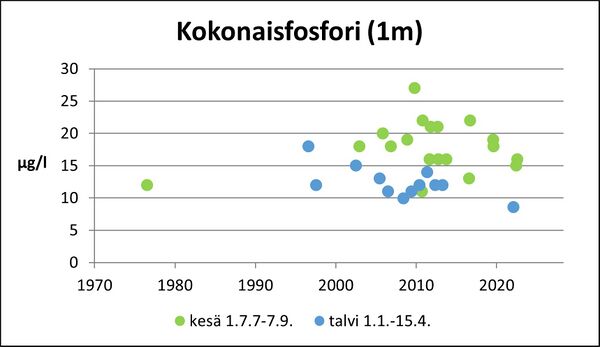 Valkjärvi (36.019.1.001) kokonaisfosfori.jpg