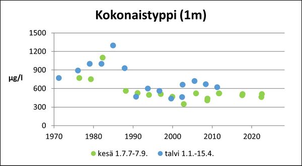 Varesjärvi (24.073.1.006) kokonaistyppi.jpg