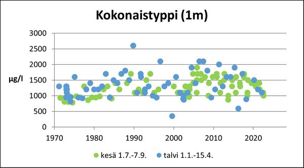 Köyliönjärvi (34.054.1.001) kokonaistyppi.jpg