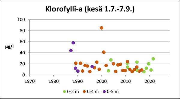 Narvijärvi (33.009.1.001) klorofylli.jpg