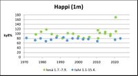 Aneriojärvi (24.072.1.001) happi pinta.jpg