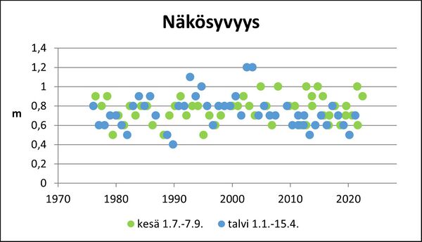 Jämijärvi (35.542.1.001) näkösyvyys.jpg