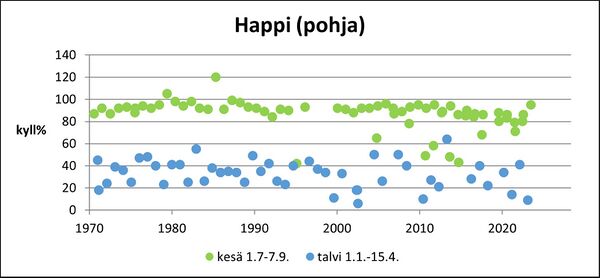 Sääksjärvi (35.152.1.001) happi pohja.jpg