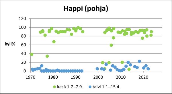 Karhijärvi (36.092.1.001) happi pohja.jpg