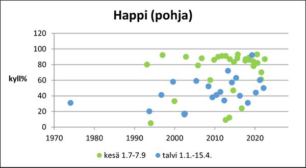 Painio (27.042.1.001) happi pohja.jpg