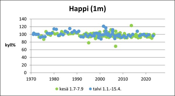 Pyhäjärvi (34.031.1.001) happi pinta.jpg