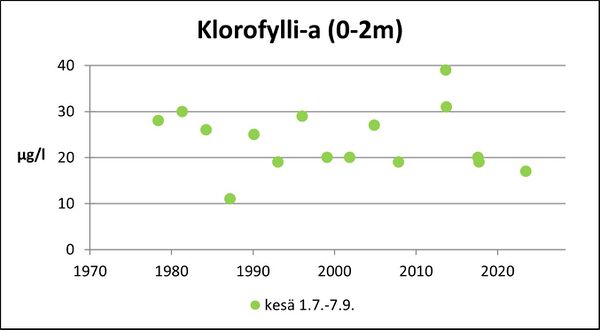 Hamarijärvi (82.024.1.001) klorofylli.jpg