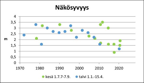 Vallijärvi (82.068.1.019) näkösyvyys.jpg