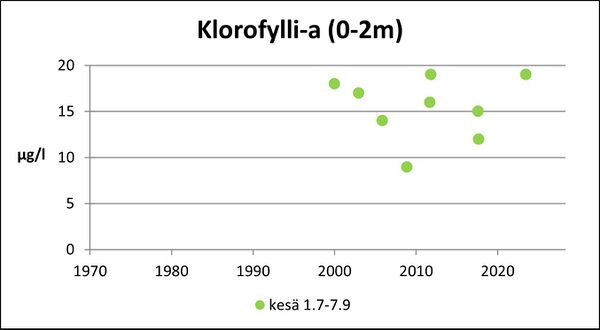 Poosjärvi (36.013.1.001) klorofylli.jpg