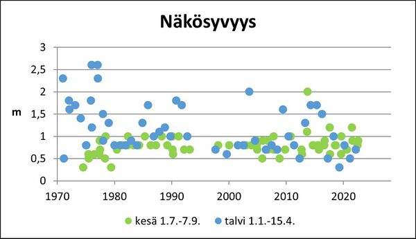 Karhijärvi (36.092.1.001) näkösyvyys.jpg