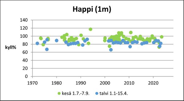 Isojärvi (36.014.1.001) happi pinta.jpg