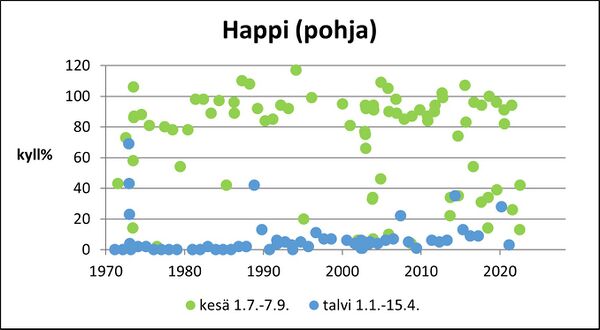 Köyliönjärvi (34.054.1.001) happi pohja.jpg