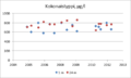 Pienoiskuva 24. marraskuuta 2014 kello 15.27 tallennetusta versiosta