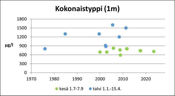 Poosjärvi (36.013.1.001) kokonaistyppi.jpg