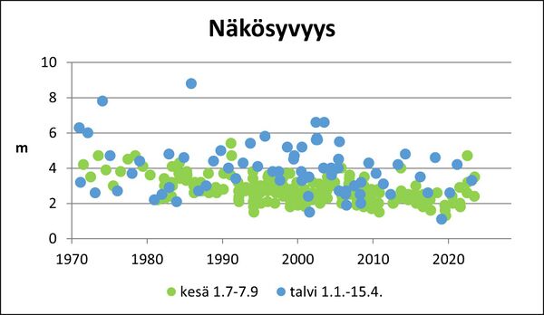 Pyhäjärvi (34.031.1.001) näkösyvyys.jpg