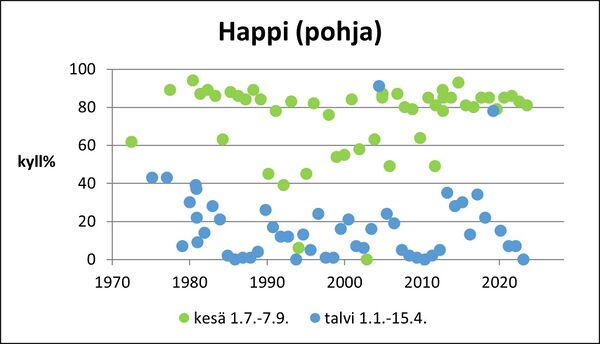 Joutsijärvi (35.143.1.001) happi pohja.jpg