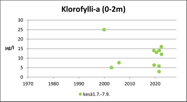 Lemnästräsket (92.211.1.001) klorofylli.jpg