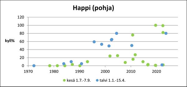 Dragsfjärden (92.113.1.001) happi pohja.jpg