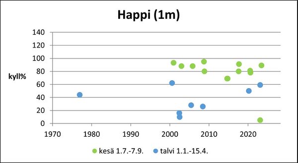 Hirvijärvi (36.062.1.001) happi pinta.jpg