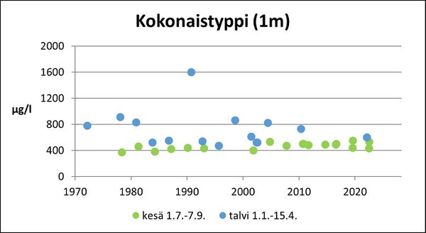 Dragsfjärden (92.113.1.001) kokonaistyppi.jpg