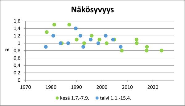 Hamarijärvi (82.024.1.001) näkösyvyys.jpg