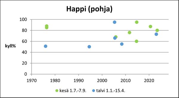 Inhottujärvi (36.021.1.001) happi pohja.jpg