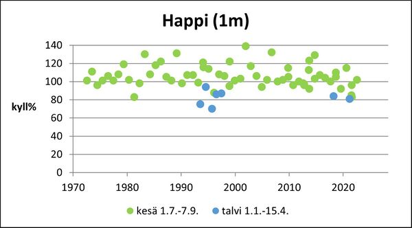 Kirkkojärvi (24.021.1.005) happi pinta.jpg