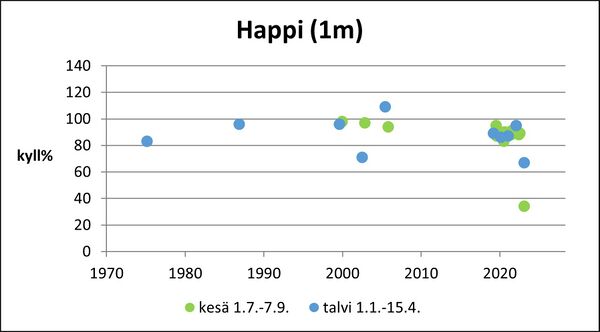 Lemnästräsket (92.211.1.001) happi pinta.jpg