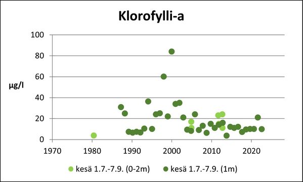 Joutsijärvi (35.143.1.001) klorofylli.jpg