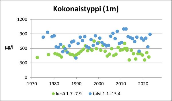 Joutsijärvi (35.143.1.001) kokonaistyppi.jpg