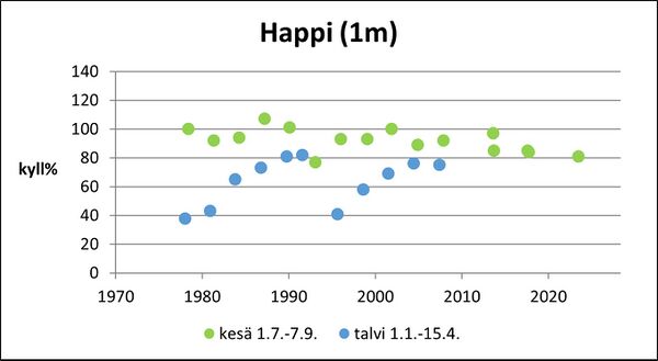 Hamarijärvi (82.024.1.001) happi pinta.jpg