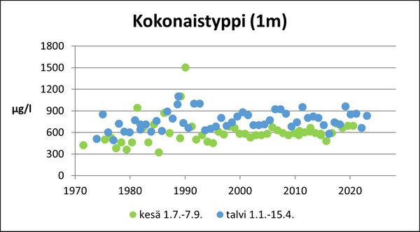 Narvijärvi (33.009.1.001) kokonaistyppi.jpg