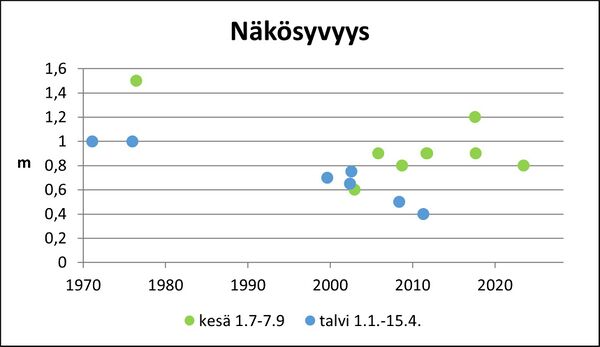 Poosjärvi (36.013.1.001) näkösyvyys.jpg