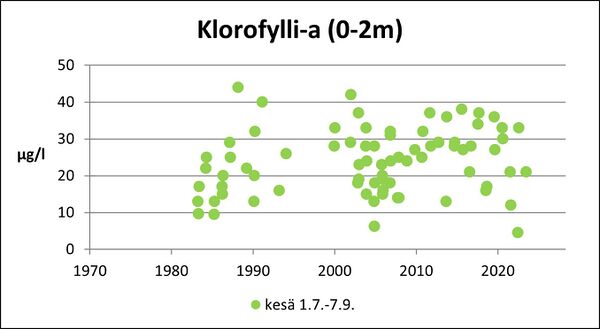 Isojärvi (36.014.1.001) klorofylli.jpg