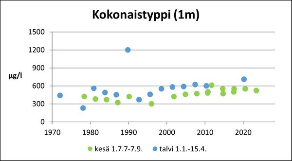 Vallijärvi (82.068.1.019) kokonaistyppi.jpg