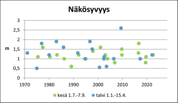 Uksjärvi (83.059.1.001) näkösyvyys.jpg