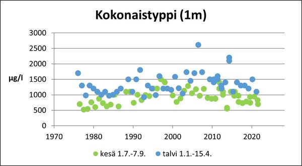 Jämijärvi (35.542.1.001) kokonaistyppi.jpg