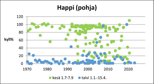 Pyhäjärvi (34.031.1.001) happi pohja.jpg