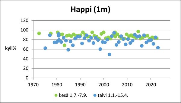 Joutsijärvi (35.143.1.001) happi pinta.jpg