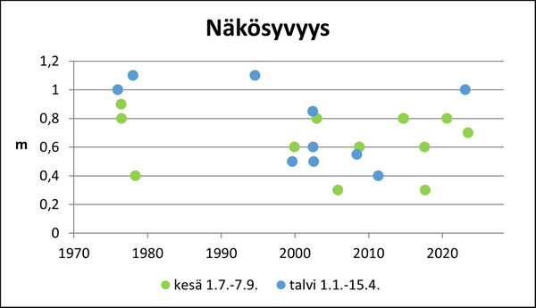 Inhottujärvi (36.021.1.001) näkösyvyys.jpg