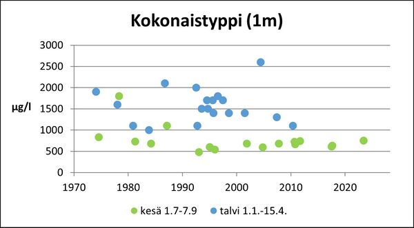 Otajärvi (83.002.1.014) kokonaistyppi.jpg