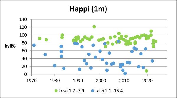 Karvianjärvi (36.043.1.001) happi pinta.jpg