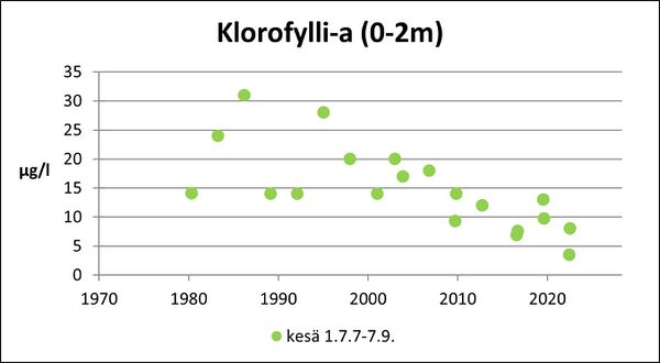 Uksjärvi (83.059.1.001) klorofylli.jpg