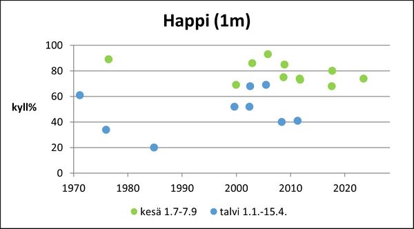 Poosjärvi (36.013.1.001) happi pinta.jpg