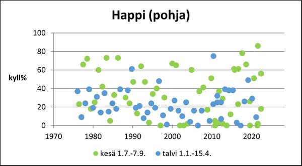 Jämijärvi (35.542.1.001) happi pohja.jpg